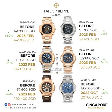 patek black|patek philippe prices list.